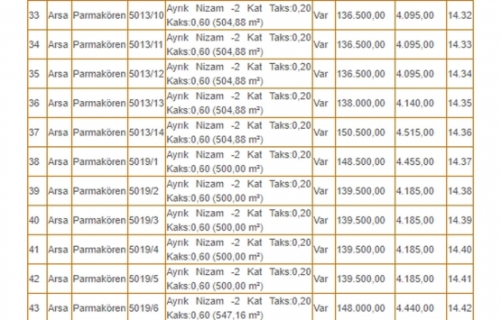 Kütahya Belediyesi nden 17.4 milyon TL ye satılık 66 gayrimenkul!