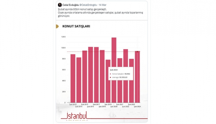 Konut dışı gayrimenkul satışında son 12 yılın rekoru! 