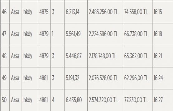 Kütahya Belediyesi nden satılık 50 adet arsa! İhalesi 9 Ekim de!