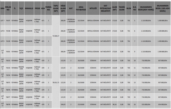 KİPTAŞ 26 dükkan ve 6 arsayı, İGDAŞ 1 bina ve 1 arsayı satıyor!