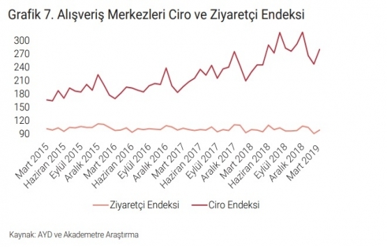 Konut satışları 2019 birinci çeyrekte yüzde 15,6 azaldı!