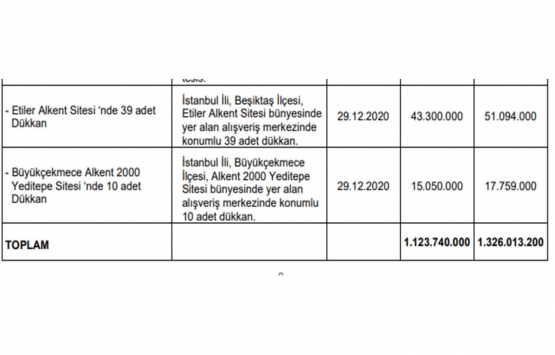 Alarko GYO nun net satış hasılatı 15.5 milyon TL oldu!