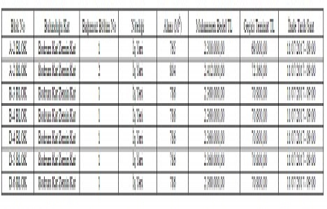 Erzurum Yakutiye de 18.8 milyon TL ye satılık 7 işyeri!