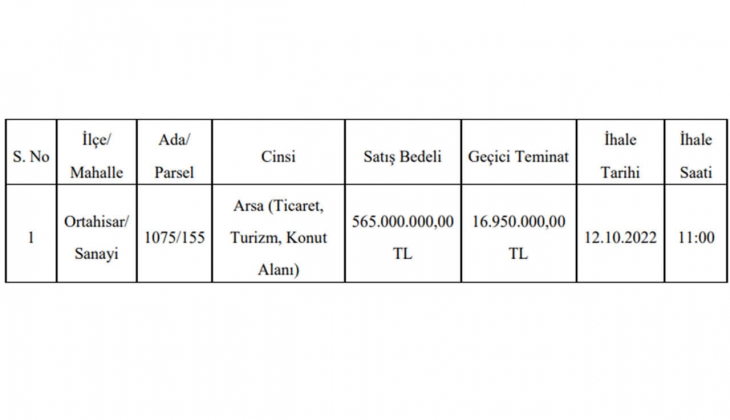 Trabzon Büyükşehir ticaret, turizm ve konut imarlı arsa satacak!