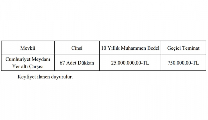 Belediye 67 iş yerini kiraya verecek! Kaçırmayın!