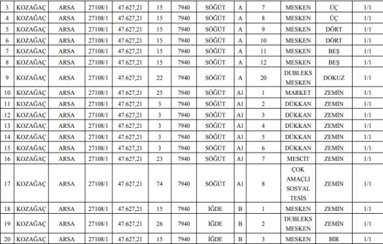 Meram Belediyesi nden 22.1 milyon TL ye satılık 330 gayrimenkul!
