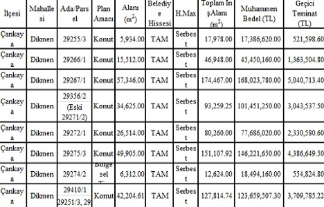 Ankara Büyükşehir den Çankaya da satılık 8 arsa!