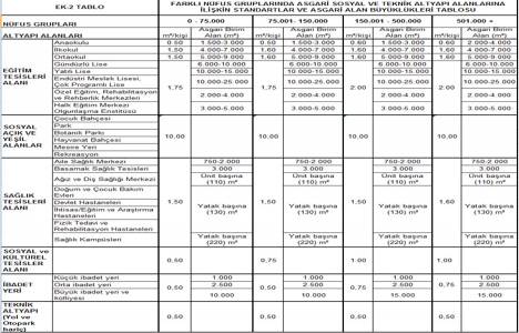 Mekansal Planlar Yapım Yönetmeliği Resmi Gazete de yayımlandı!