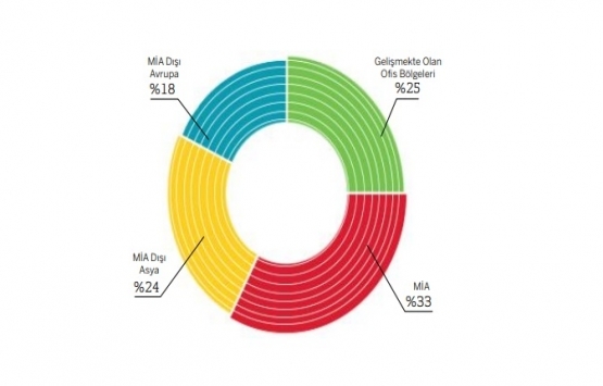 İstanbul da en pahalı ofis kirası Levent te!