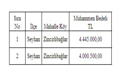 Adana Seyhan da 8.4 milyon TL ye satılık 2 arsa!