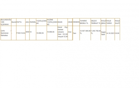 Çorlu Emlak Müdürlüğü nden 12.5 milyon TL ye satılık arsa!