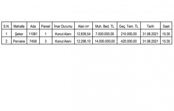 Kayseri Kocasinan da 21 milyon TL ye satılık 2 arsa!
