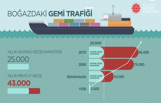 Kanal İstanbul un internet sitesi açıldı!
