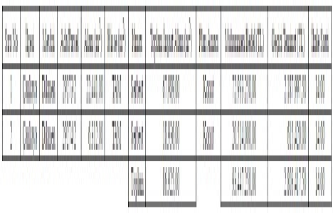 Ankara Büyükşehir den Çankaya da 93.4 milyon TL ye satılık 2 arsa!