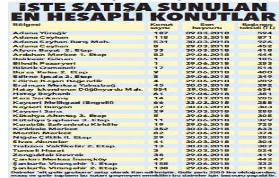 TOKİ den emekliye 400 TL taksitle konut!