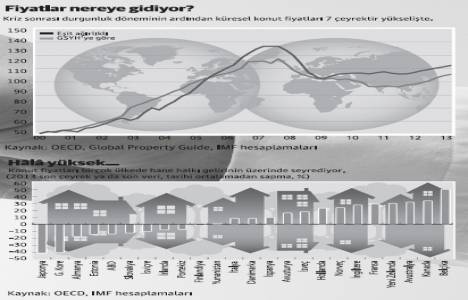 Konut balonu Körfez ve Pasifik ülkelerine kayıyor!