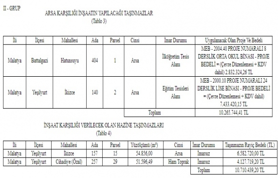 Malatya da arsa karşılığı 6 okul inşa edilecek!