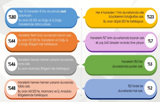 Nasıl evlerde yaşıyoruz?