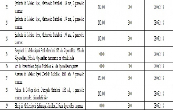 ÖİB 13 ildeki 29 gayrimenkulü özelleştiriyor!
