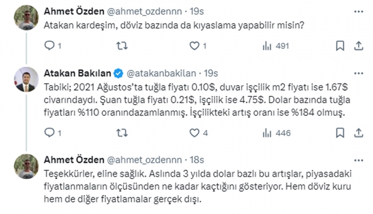 İnşaat sektöründe işçilik fiyatları asgari ücret artış oranının 2 katından fazla oranlarda arttı!