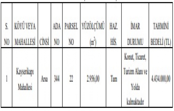 Sivas ta 4.4 milyon TL ye satılık arsa!