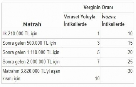 Miras vergisi 2. taksiti ne zamana kadar ödenir?