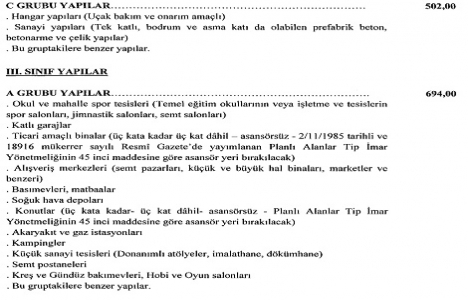 Yapı yaklaşık birim maliyetleri 2017!