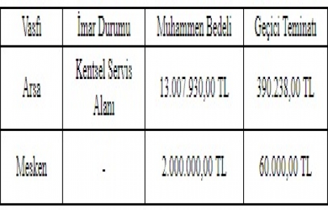 Sivas ta 15 milyon TL ye satılık 1 arsa ve 10 daire!