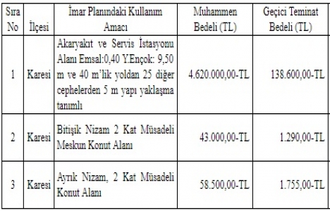 Balıkesir Büyükşehir den 4.7 milyon TL ye satılık 3 arsa!