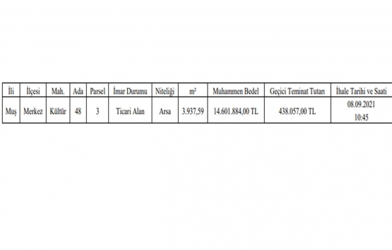 Muş Merkez de 14.6 milyon TL ye satılık gayrimenkul!