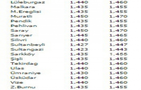 Demir fiyatları 26 Ocak 2015!