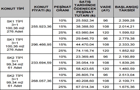 TOKİ Sakarya Sapanca da 369 konut satıyor!