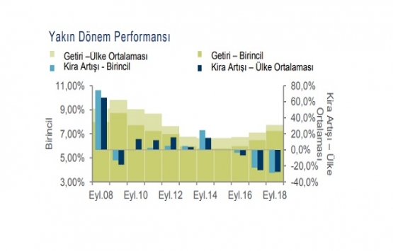 Cadde mağazaları ve AVM kiraları düşecek!