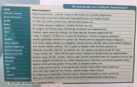 Türkiye’de her yıl 650 bin yeni konuta ihtiyaç var!