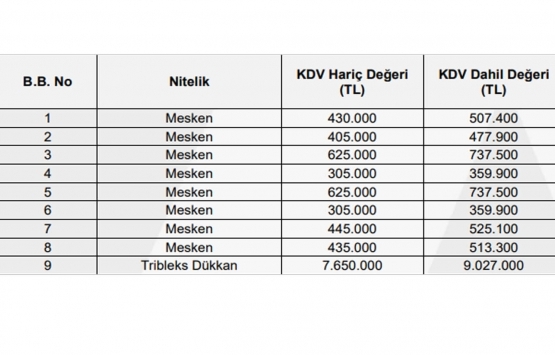 Vakıf GYO İzmir gayrimenkulünün değeri ne kadar?