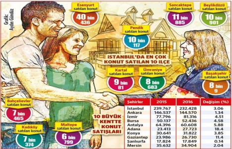 Konutta yeni gözde İzmir!