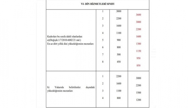 Emekli ve memur maaşlarında beklenen 1.234 TL artış için son viraja girildi! Kim ne kadar alacak? İşte o liste....