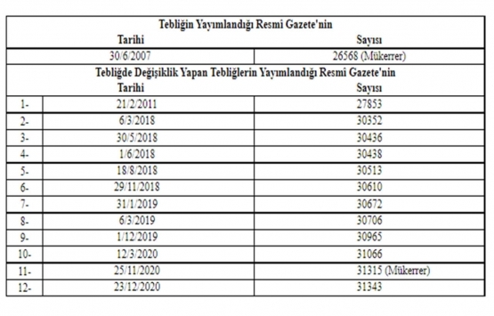 Yapı İşleri İnşaat Makine ve Elektrik Tesisatı Genel Teknik Şartnamelerine Dair Tebliğ de Değişiklik 2021!