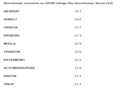 İnşaat sektöründe büyüme devam ediyor!