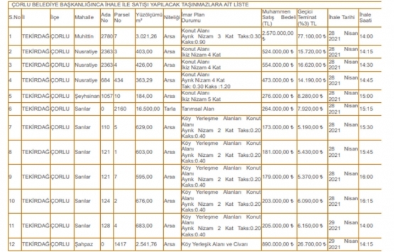 Çorlu Belediyesi nden 9.4 milyon TL ye satılık 18 arsa!