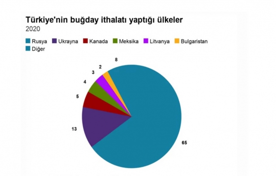 Rusya-Ukrayna savaşı Türkiye ekonomisini nasıl etkiler?