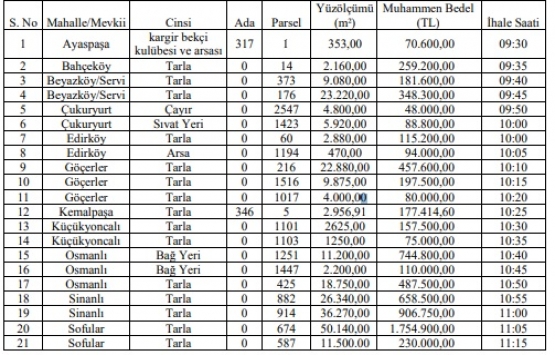 Saray Belediyesi nden 7.2 milyon TL ye satılık 21 gayrimenkul!