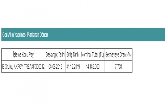 Akfen GYO pay geri alımı yaptı!
