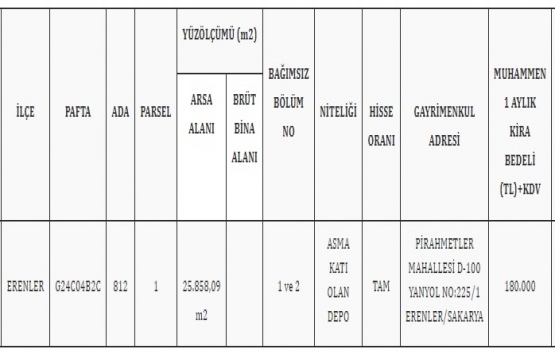 TMSF, İnelsan Mühendislik in Sakarya daki deposunu kiraya verecek!