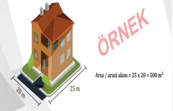 Yapının bulunduğu arsanın yüzölçümü nedir?
