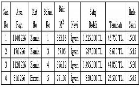 Karabük te PTT yanındaki kütüphane binası satılıyor!
