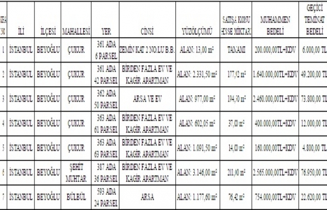 Tarlabaşı 1. Etap ta satılık 7 gayrimenkul!