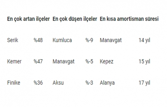 Emlak piyasasında 2019 yılı nasıl geçti?