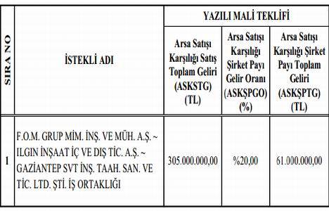 Emlak Konut Yenimahalle arsasına tek teklif geldi!