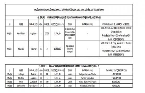 Muğla da 22.6 milyon TL ye kat karşılığı inşaat ihalesi!